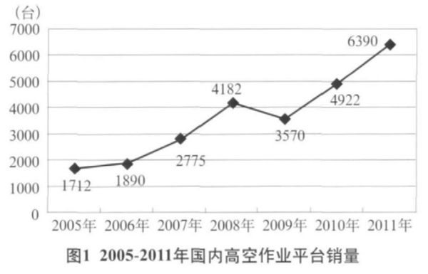 开云手机客户端,开云(中国)官方,湖南车载式高空作业平台 开云手机客户端,开云(中国)官方,湖南车载式高空作业平台