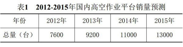 开云手机客户端,开云(中国)官方,湖南车载式高空作业平台 开云手机客户端,开云(中国)官方,湖南车载式高空作业平台