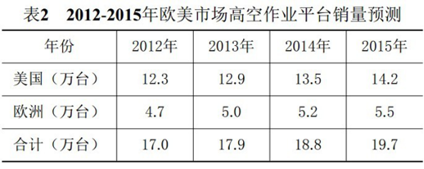 开云手机客户端,开云(中国)官方,湖南车载式高空作业平台 开云手机客户端,开云(中国)官方,湖南车载式高空作业平台