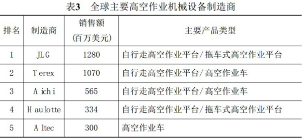 开云手机客户端,开云(中国)官方,湖南车载式高空作业平台 开云手机客户端,开云(中国)官方,湖南车载式高空作业平台